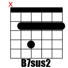 Chord B7sus2