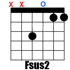 Chord Fsus2