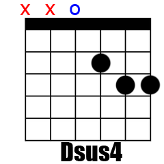 Chord Dsus4