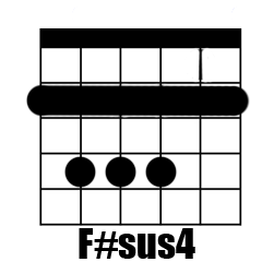 Chord F#sus4