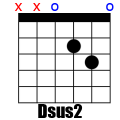 Chord Dsus2